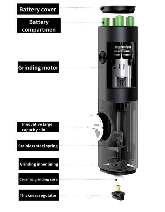 Electric Automatic Salt and Pepper Grinder Set